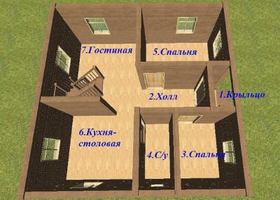 Дома и коттеджи 6 на 6: проекты и планировки домов
