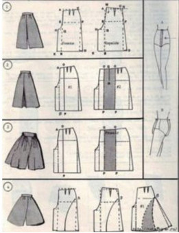 Модные юбки. Идеи, выкройки, советы + мастер класс