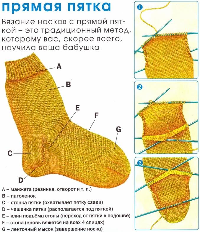 Разнообразные пяточки для вязанных носков