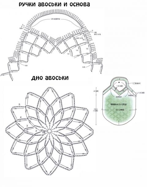 Модные сумки-авоськи крючком: схемы вязания