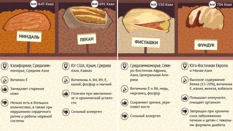 Грецкие орехи молочной спелости поправят здоровье на долгие годы!