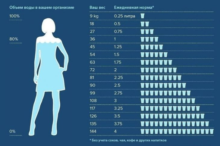 Как правильно пить воду и сколько