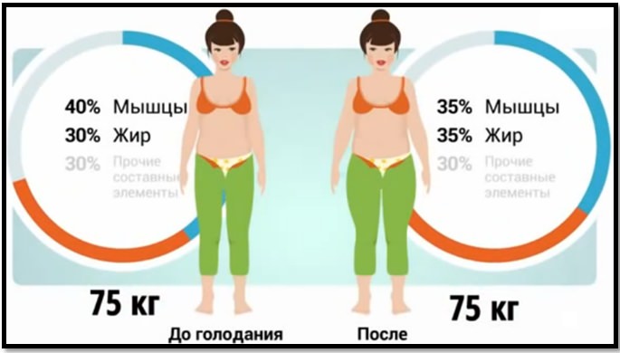 ПОТРЯСАЮЩИЕ упражнения для ПОХУДЕНИЯ – не требуют соблюдения диеты!