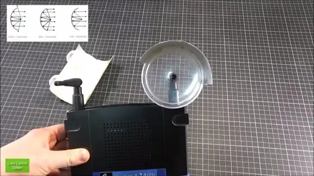 50% к дальности Wi-Fi: как изготовить простой рефлектор для роутера